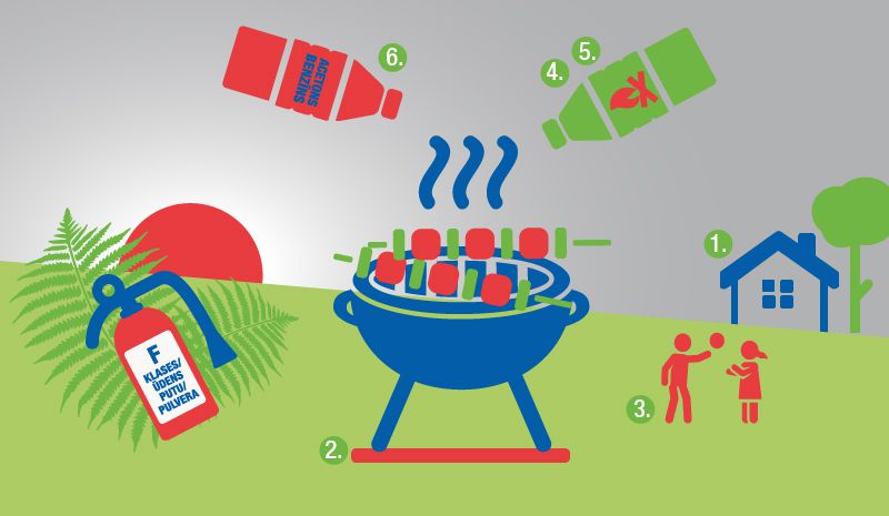 Lapa ugunsdrošība līgo svētkos degšķidrums