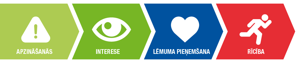 Lapa par ugunsdrošības instruktāžām simboli