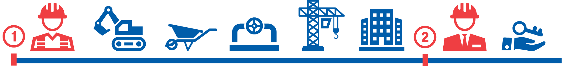 Būvobjekta ugunsdrošības audits dažādi logo