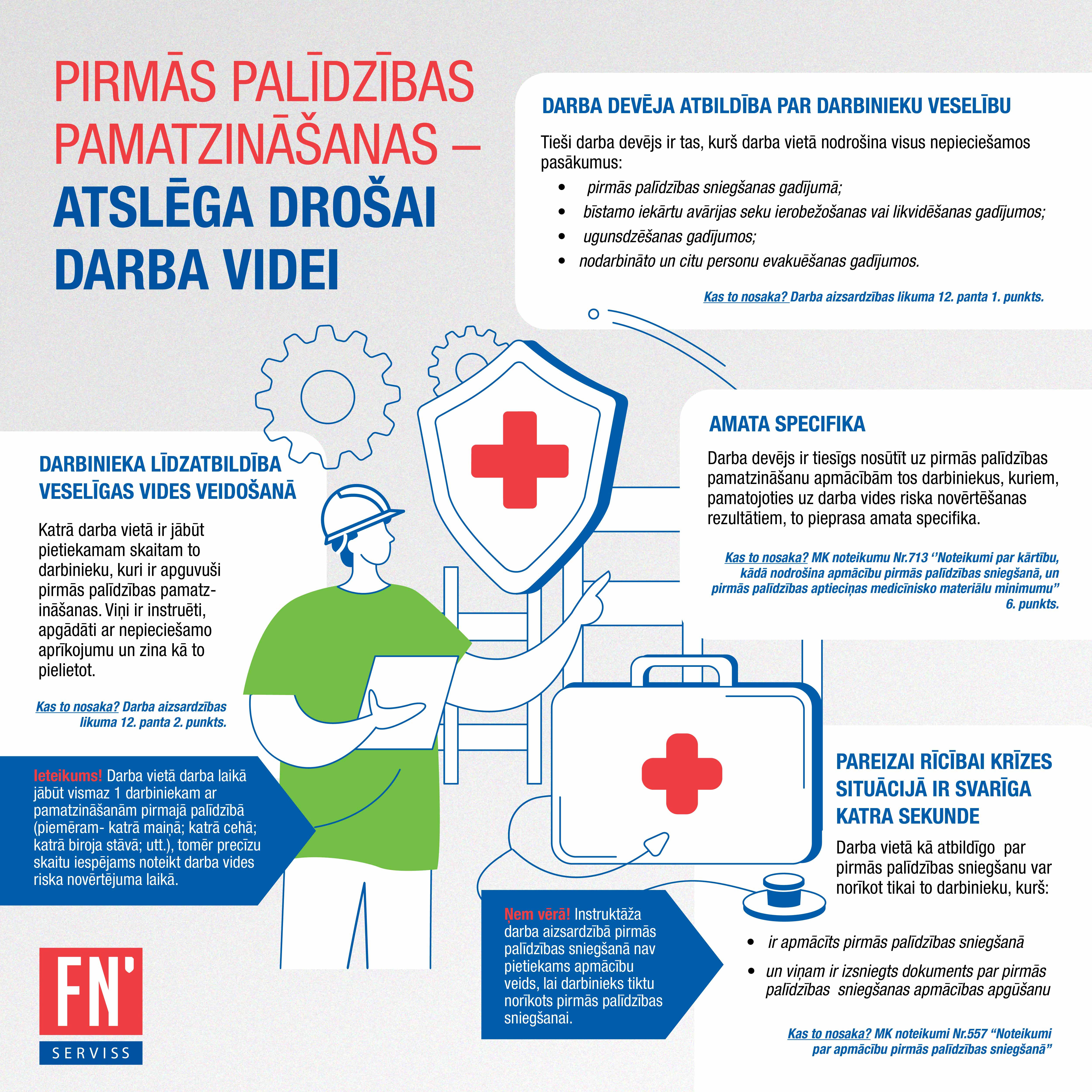 Pirmās palīdzibas zināšanas-atslēga drošai videi