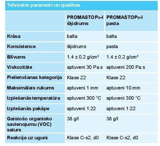 Tehniskā informācija - PROMASTOP I