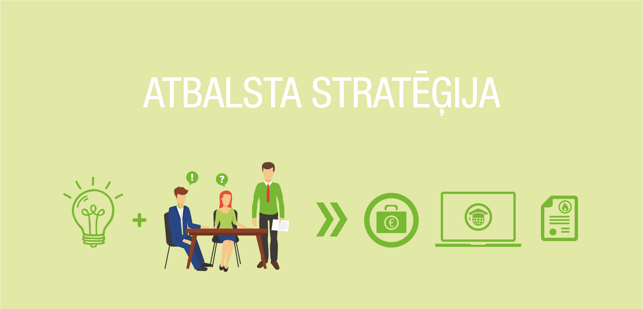 Uzņēmuma SIA "FN-SERVISS" Atbalsta stratēģija