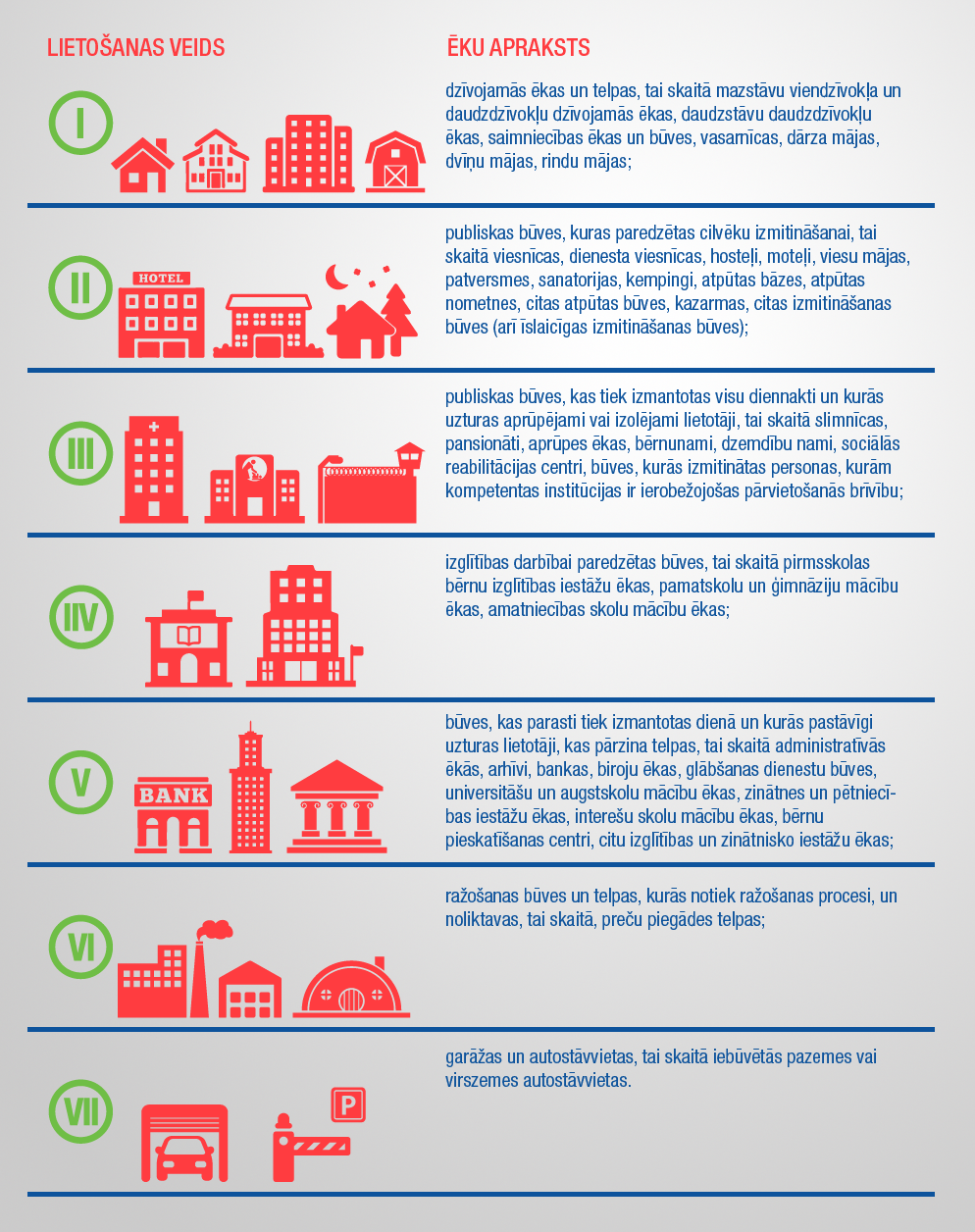 Vadītājiem par ugunsaizsardzības sistēmām ēku apraksts