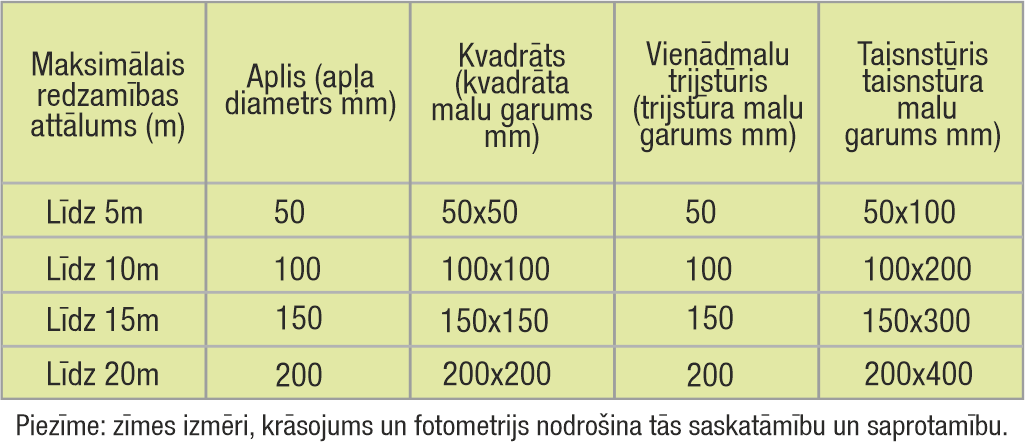 Evakuācijas un avārijas apgaismojums - izmaiņas likumdošanā