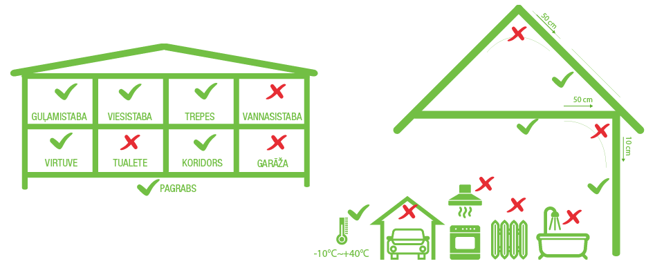 Fn serviss kur jāizvieto dūmu detektori