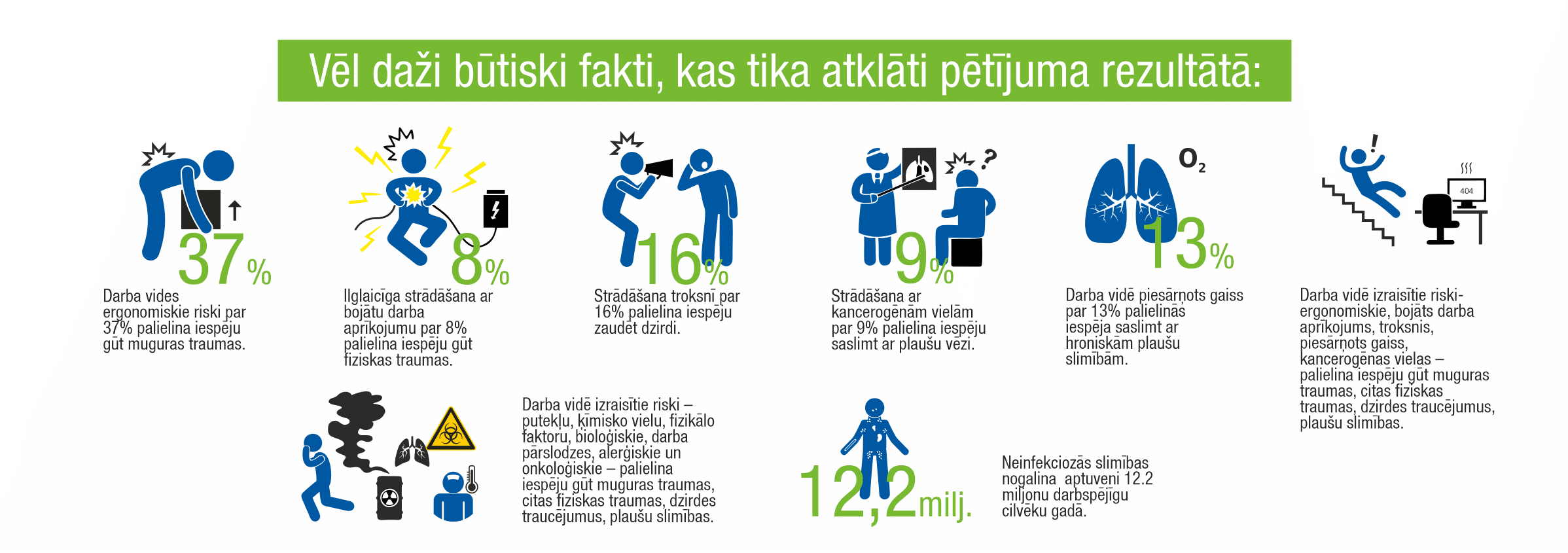 Vašingtonas darba departamenta dati - infografika