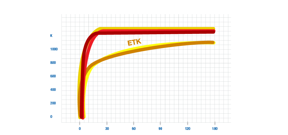 Lapa informācija par tērauda konstrukciju ugunsaizsardzību