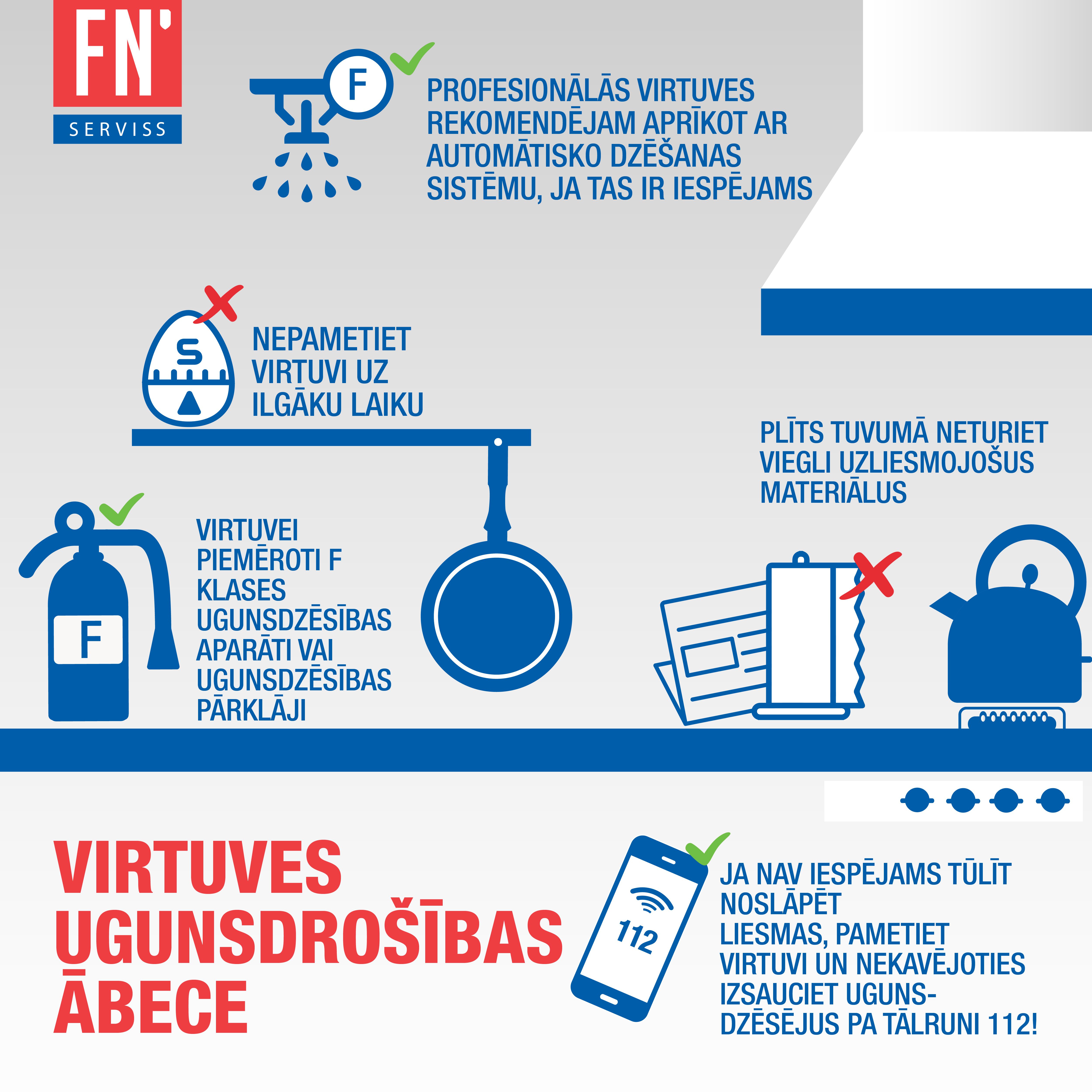 Lapa virtuves ugunsdrošības ābece