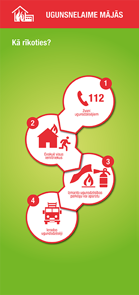 Lapa ugunsdrošības komplekti ugunsnelaime mājās