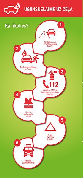 Lapa ugunsdrošības komplekti ugunsnelaime uz ceļa