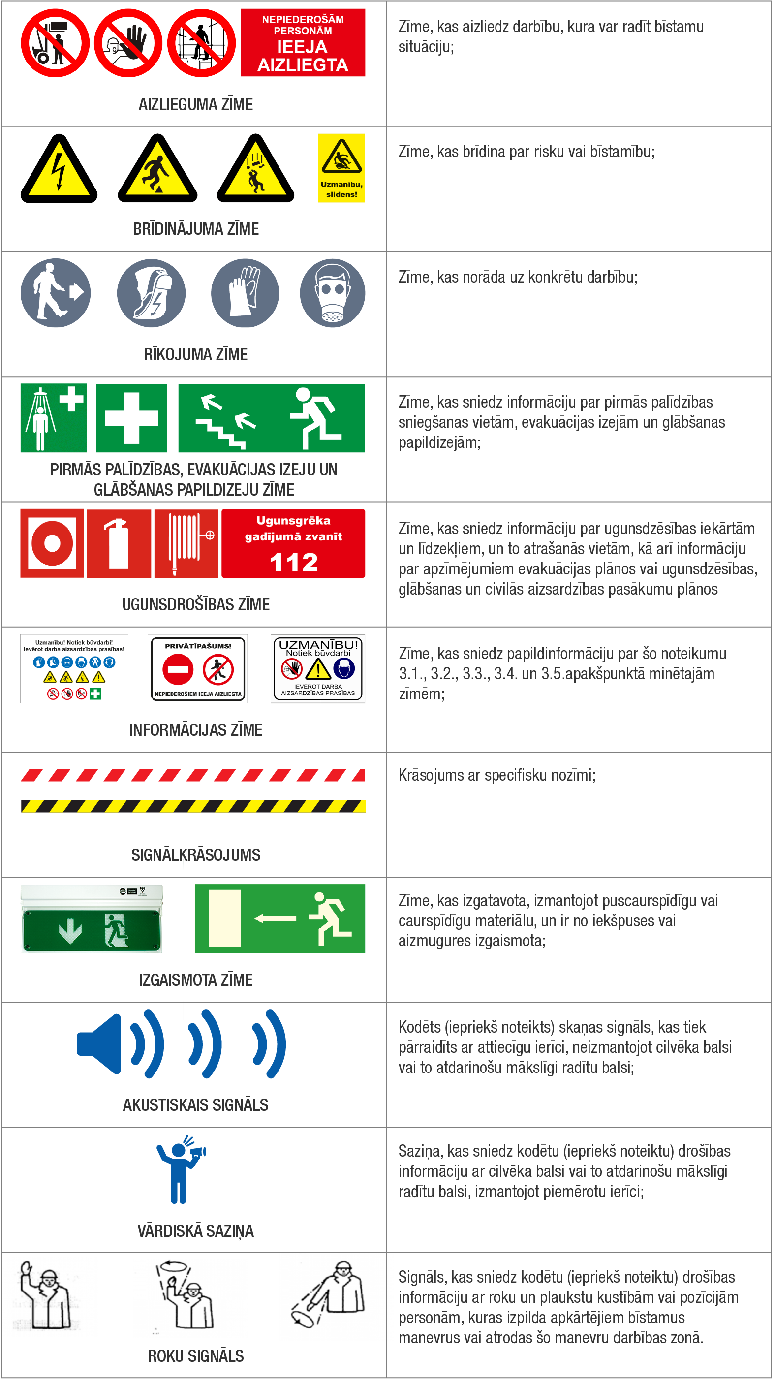 Darba drošības zīmes norādes un skaidrojumi